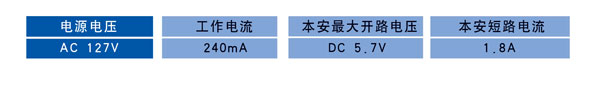 PJ127礦用隔爆兼本質(zhì)安全型顯示屏（雙面）