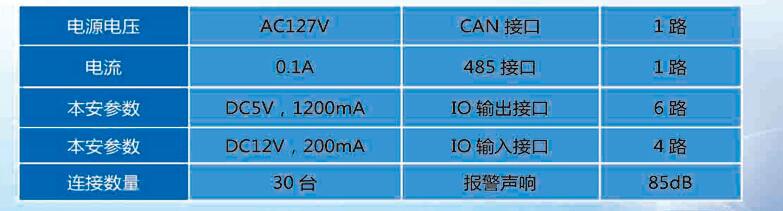 KXH127(A)礦用隔爆兼本安型聲光顯示信號(hào)器