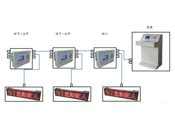 KXT188礦用提升信號(hào)及通訊控制裝置