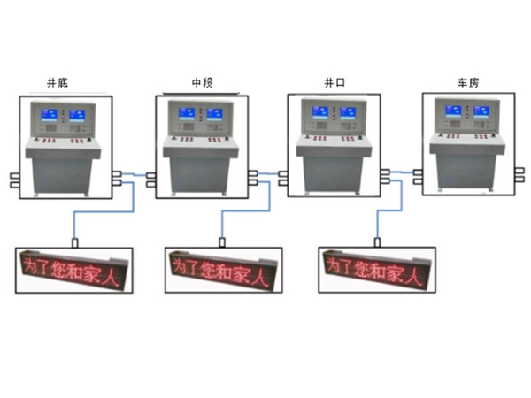 KXT188礦用提升信號(hào)及通訊控制裝置