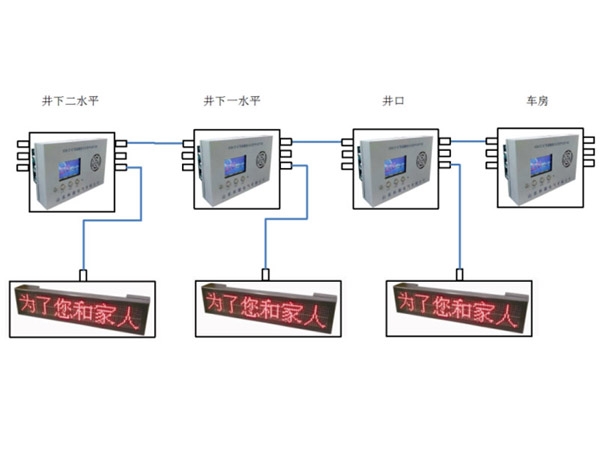 KXT188礦用提升信號(hào)及通訊控制裝置（多種組合，自由選擇）